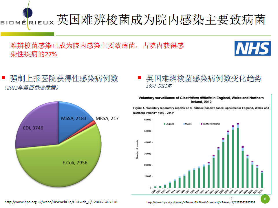 感染 mrsa 院内